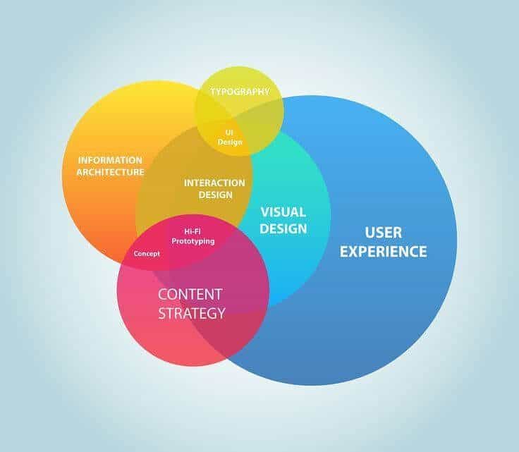 web design, E-commerce development E-Commerce Web design and development