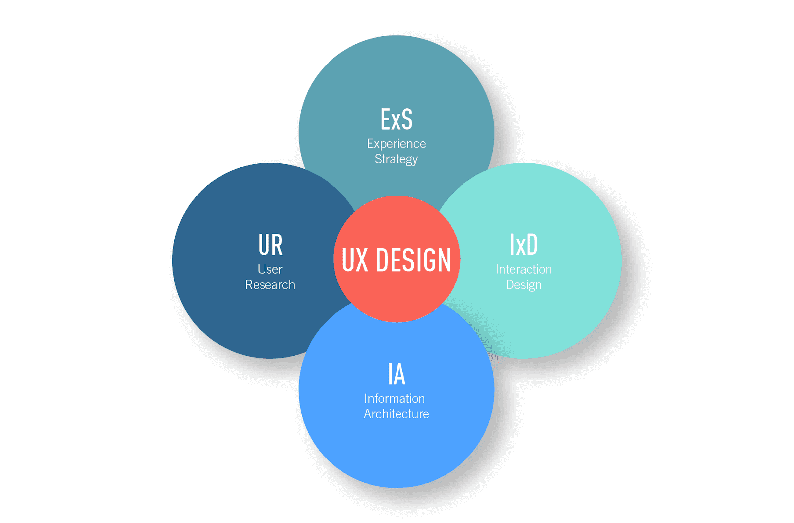 UX testing, conversion rate optimization agency, conversion rate optimization services UX Testing