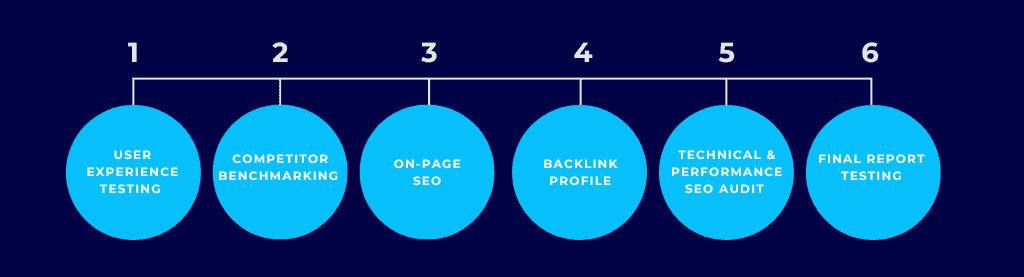 seo consultancy amman