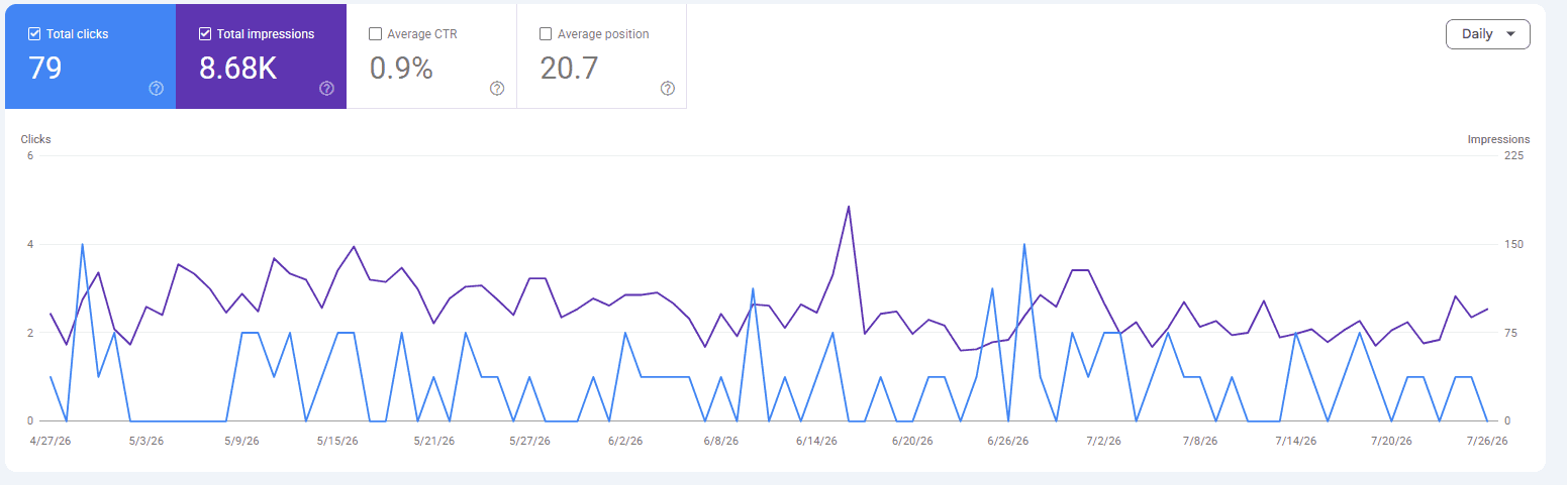 Empower Leaders AI SEO Case Study